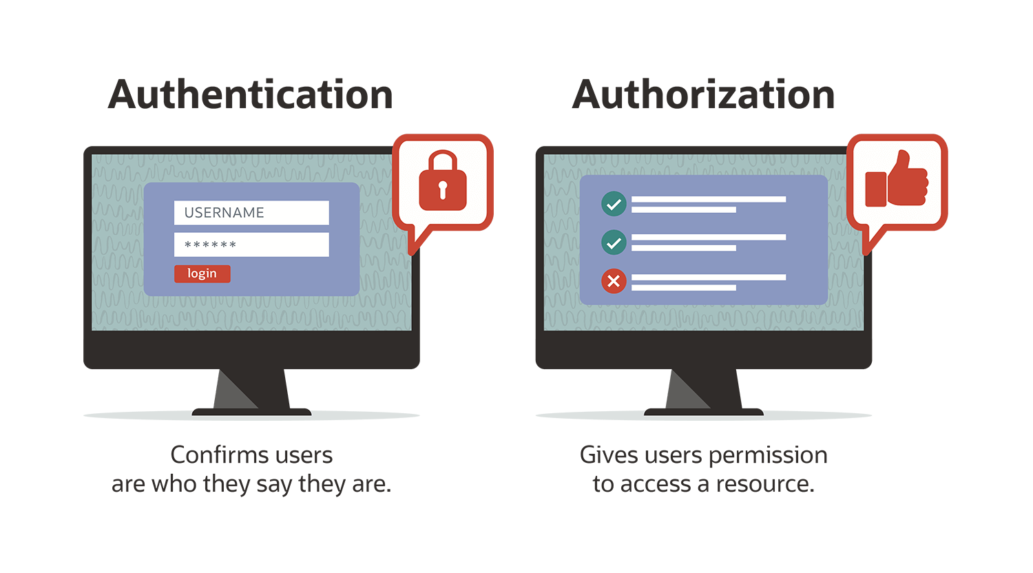 What Is Authorization? Definition &amp; Examples | NetSuite