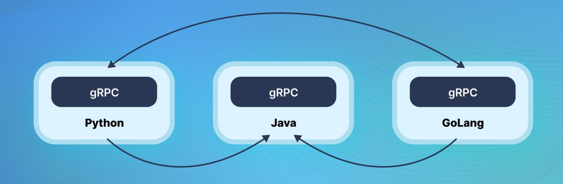 gRPC 微服务交互